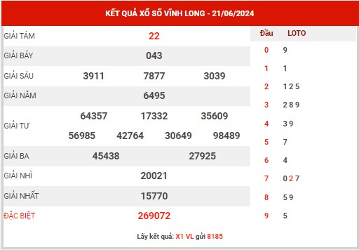 Nhận định XSVL ngày 28/6/2024 đài Vĩnh Long thứ 6 hôm nay chính xác nhất