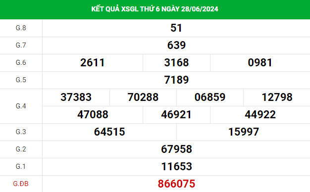 Thống kê dự đoán xổ số Gia Lai 5/7/2024 dễ ăn