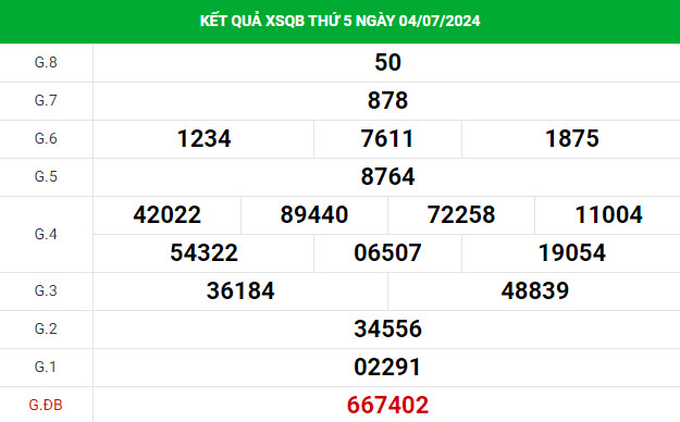 Thống kê dự đoán xổ số Quảng Bình 11/7/2024 chuẩn xác