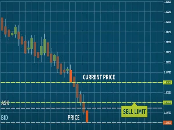 Tại sao nên sử dụng lệnh Stop Limit?