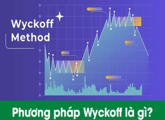 Wyckoff là gì phương pháp phân tích trong tài chính kinh doanh