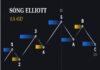 Sóng Elliott là gì, cấu trúc và ứng dụng của Elliott