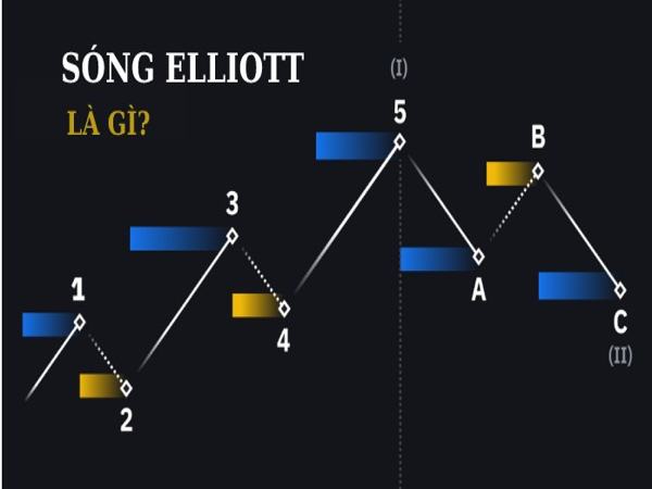 sóng elliott là gì