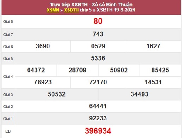 Loto VIP XSBTH​​​​ 26/9/2024 thống kê đài Bình Thuận