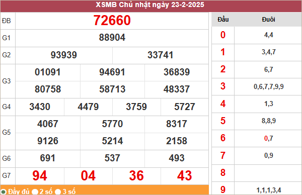 Nhận định XSMB 25/2/2025