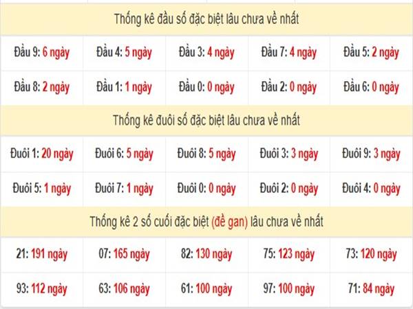 Phân tích KQXS Miền Trung ngày 22/2/2025 2