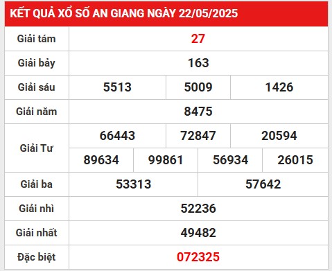 Phân tích lô gan xổ số An Giang 29/5/2025 hôm nay