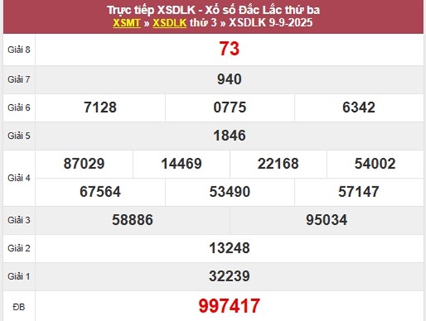 Thống kê XSDLK 16/9/2025 bao lô 2 số đài ĐăkLắc
