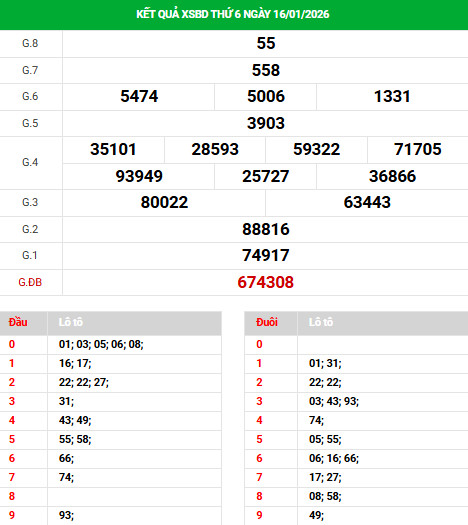 Dự đoán xổ số Bình Dương ngày 23/1/2026 thần tài Dự đoán xổ số Bình Dương ngày 23/1/2026 thần tài