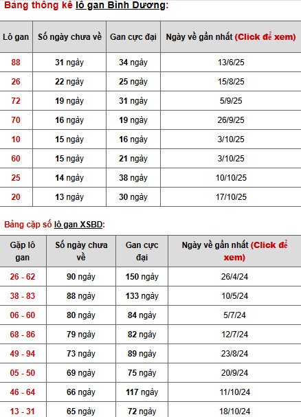 Dự đoán xổ số Bình Dương ngày 23/1/2026 thần tài Dự đoán xổ số Bình Dương ngày 23/1/2026 thần tài