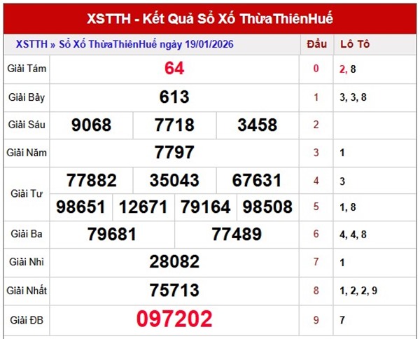 Tham khảo soi cầu TTH ngày 25/1/2026 chủ nhật miễn phí