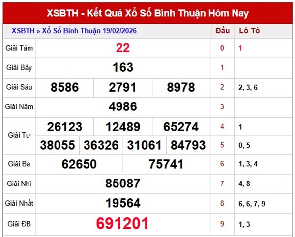 Tham khảo soi cầu BTH ngày 26/02/2026 thứ 5 chuẩn xác