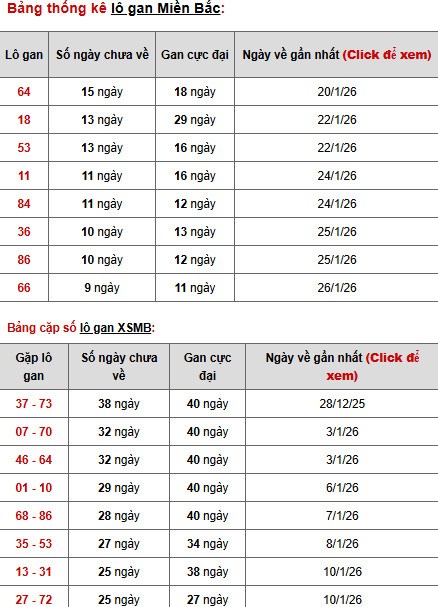Dự đoán XSMB ngày 7 tháng 2 năm 2026 thứ 7 thần tài