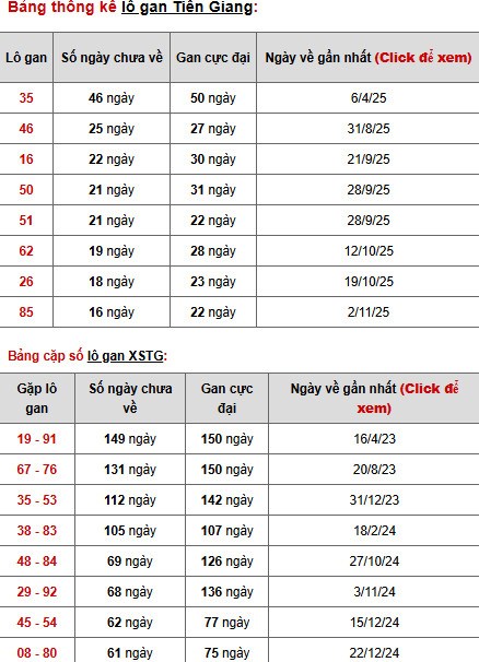 Dự đoán xổ số Tiền Giang ngày 1/3/2026 chính xác Dự đoán xổ số Tiền Giang ngày 1/3/2026 chính xác