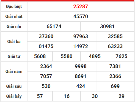 Dự đoán XSMB 22/3/2026 - Dự đoán miền Bắc chủ nhật thần tài