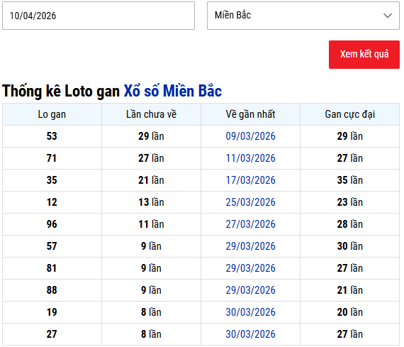 Thống kê lô gan XSMB hôm nay ngày 10 tháng 4
