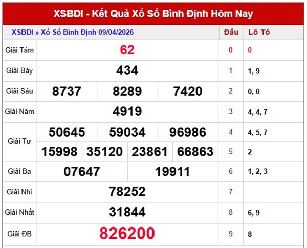Tham khảo soi cầu BDI ngày 16/4/2026 thứ 5 siêu chuẩn