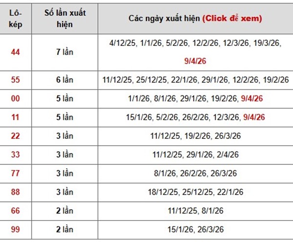 Tham khảo soi cầu BDI ngày 16/4/2026 thứ 5 siêu chuẩn