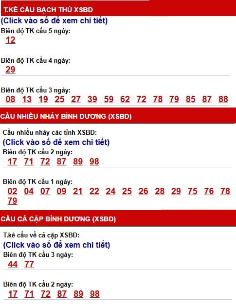 Phân tích, thống kê cầu XSBD ngày 8/5/2026
