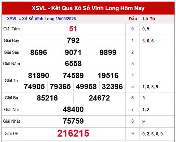 Tham khảo soi cầu VL ngày 22/5/2026 thứ 6 chính xác