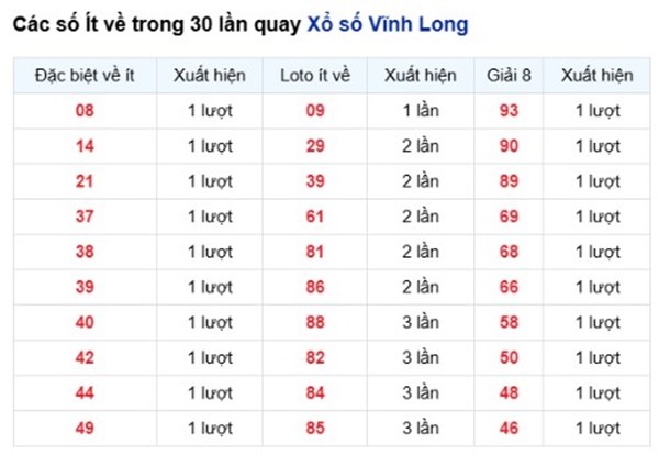 Tham khảo soi cầu VL ngày 22/5/2026 thứ 6 chính xác